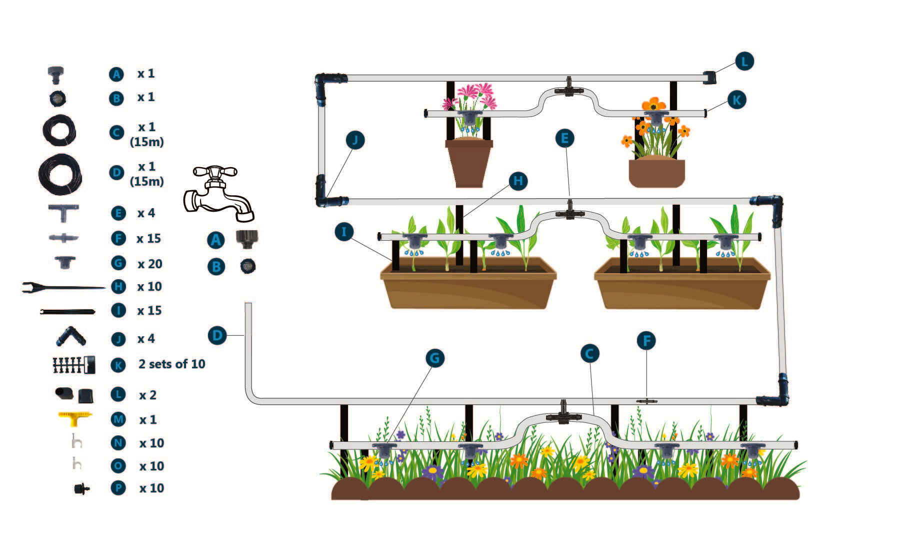 Greenkey 30 pot micro drip system setup diagram
